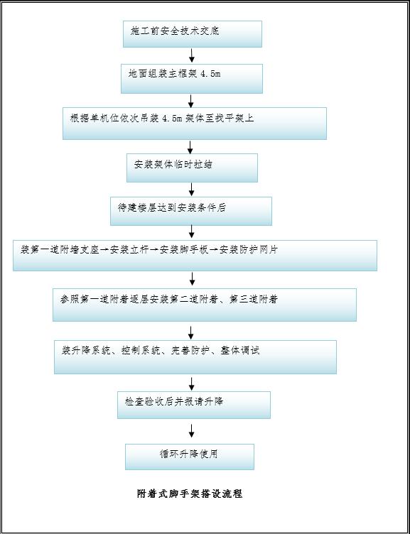 全鋼爬架租賃安裝流程